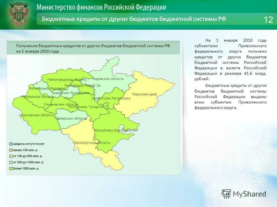 Бюджетные кредиты субъектам рф