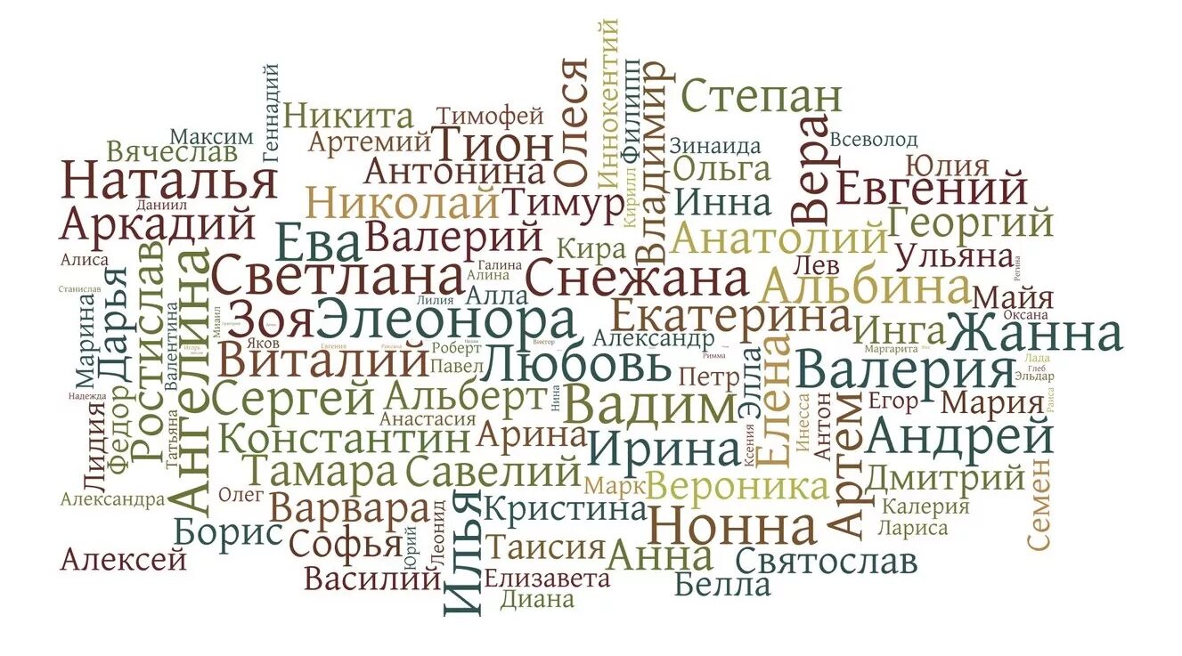 Имена связанные с городами. Имена людей. Разные имена людей. Список имен. Русские имена.