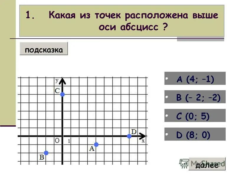 Выше расположенный. Какая из точек расположена. Выше оси абсцисс. Точки расположенные выше оси абсцисс. Какая точка расположена выше оси абсцисс.