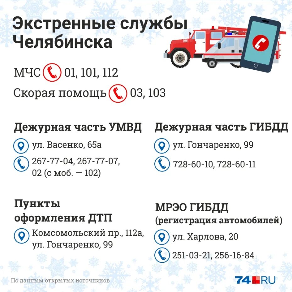 Телефон аварийной службы ульяновск. Экстренные службы Челябинска. Номера экстренных служб в Челябинске. Телефоны экстренных служб Челябинск. Экстренные службы.