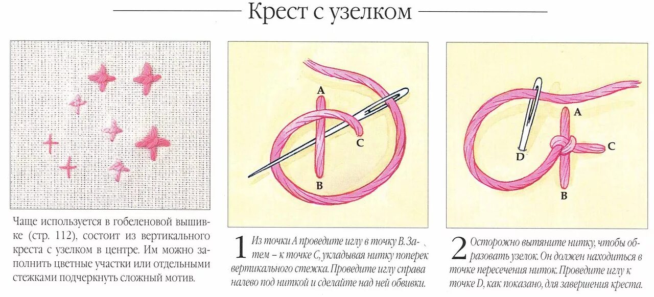 Метод узелков