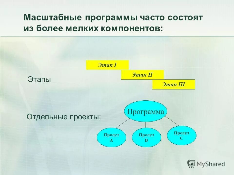 Программа чаще