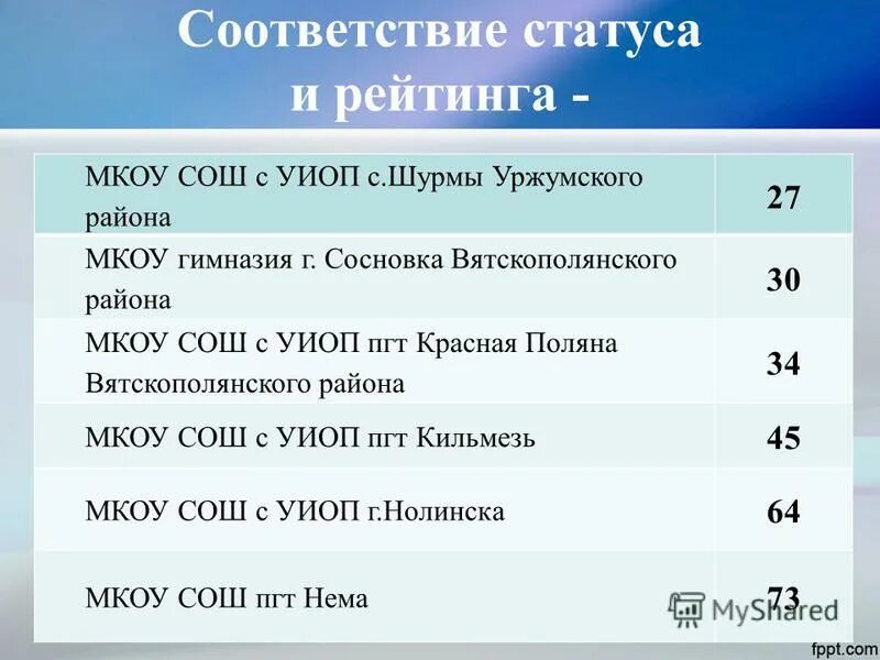 Документы подтверждающие соответствие. Статус соответствия. Статус соответствия. Синхронизация битрикс 1с. Трудоспособное население егэ.