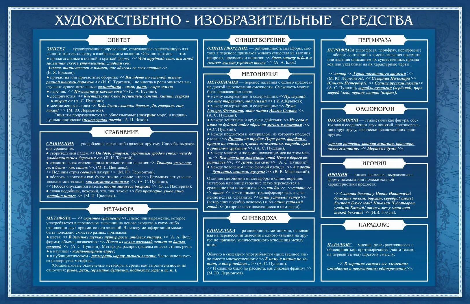 Художественные средства в научном тексте