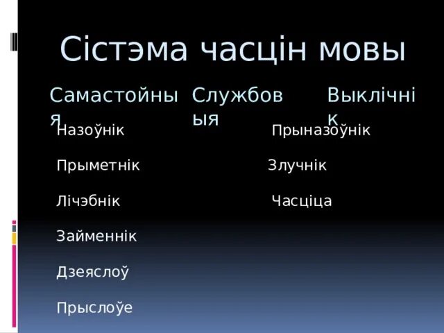 Прыслоўе. Назоўнік. Прыслоўе гэта. Узмацняльная часціца. Прыметнік часціна мовы