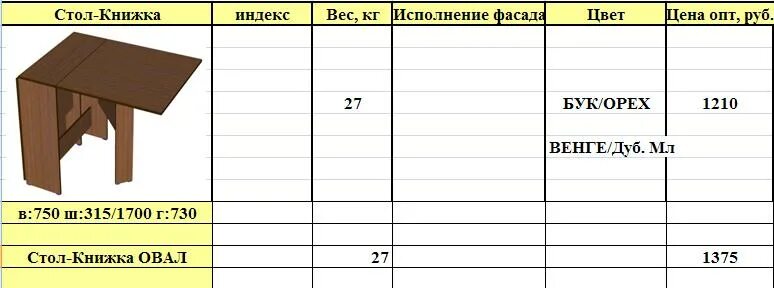 Высота стол книги. Вес стола книжки СССР. Советский стол книжка Размеры. Стол книжка вес. Советский стол книжка габариты.