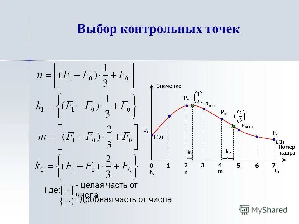Выбор контрольных точек. Контрольная точка восстановления xp. Восстановление с контрольной точки. Выбор контрольных точек. Выбор контрольных точек.