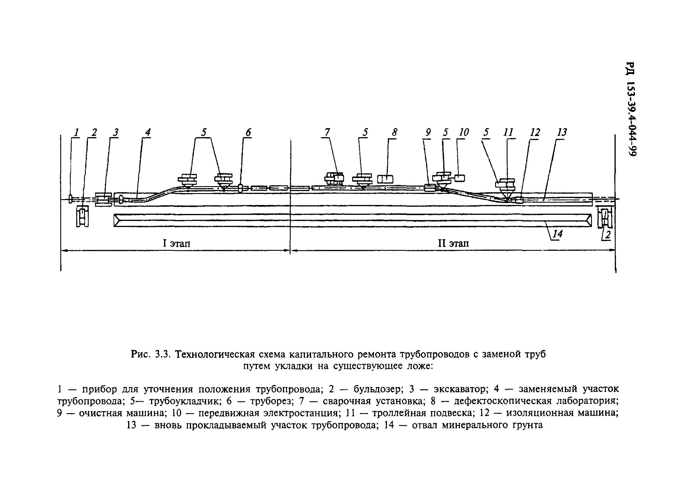 Рд капитальный ремонт. Технологическая схема капитального ремонта трубопровода. Принципиальная схема капитального ремонта газопровода.. Чертеж технологическая схема капитального ремонта трубопровода. Капитальный ремонт газопровода чертежи.