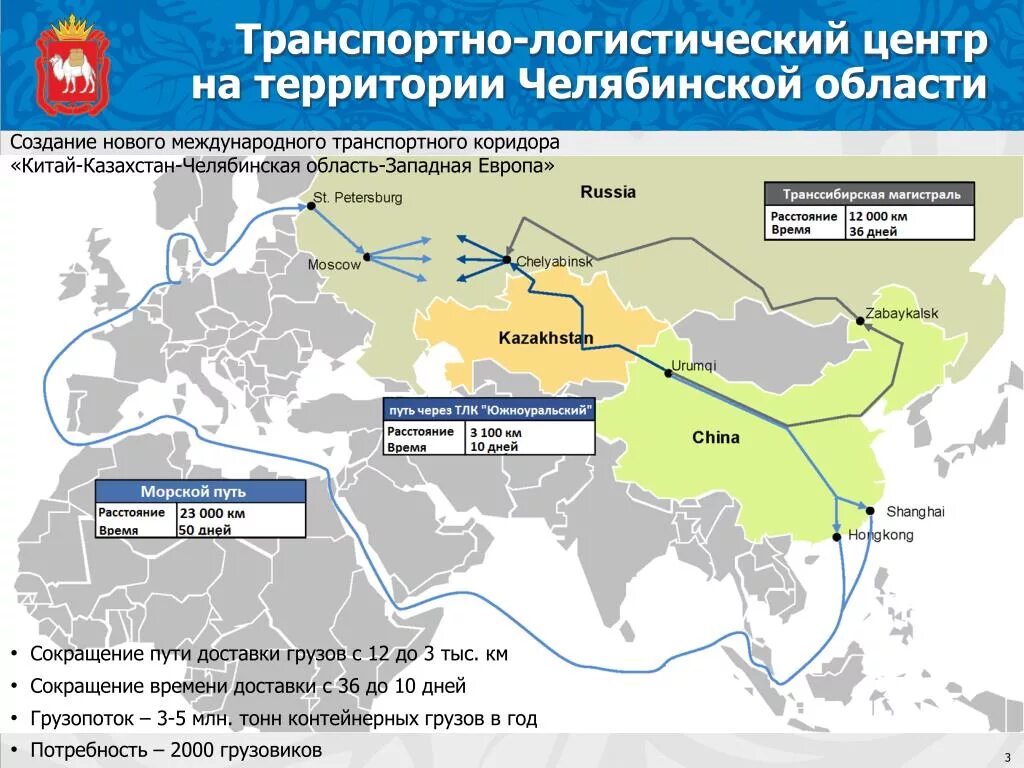 Транзит через казахстан. Транспортно-логистический центр. Транспортно-логистический узел. Транспортный центр. Транспортно-логистические центры России.