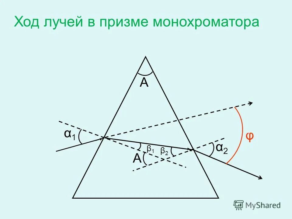 Преломление света из воды в воздух. Луч при переходе из более плотной среды в менее плотную. Ход луча через границу двух сред. Ход лучей из воды в лед. Ход лучей в воде.