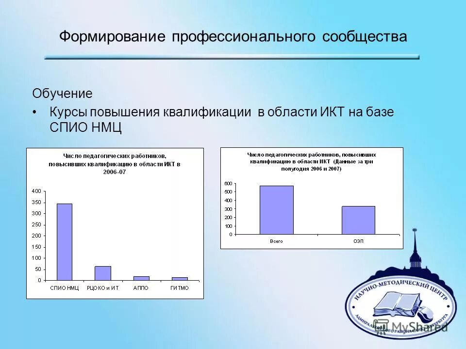 Сайт нмц московской области