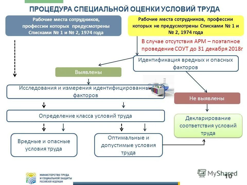 Специальная оценка условий труда на предприятии. Памятка по специальной оценке условий труда. специальная оценка рабочего места по условиям труда проводится. проведение специальной оценки рабочего места по условиям труда?. оценка соответствия рабочих мест условиям труда.