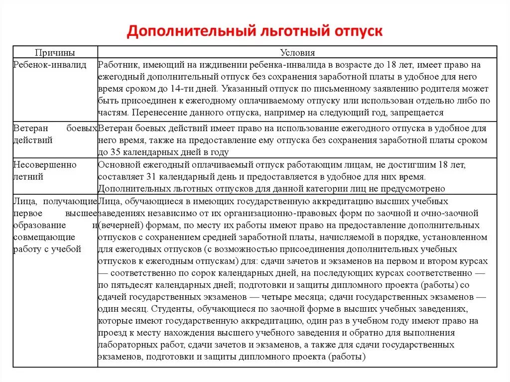 Льготный ежегодный льготный оплачиваемый отпуск. Периоды льготного отпуска. Как оплачивается льготный отпуск. Перечень документов на льготный отпуск.