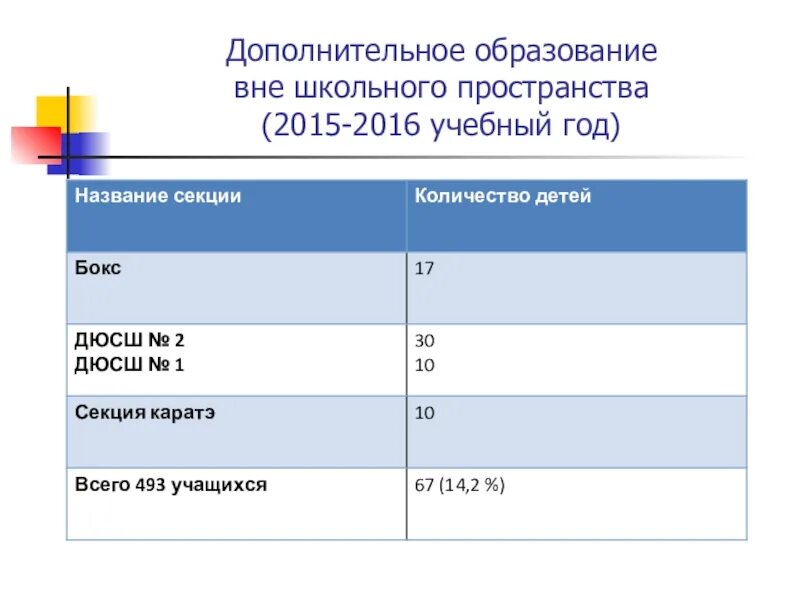 Образование вне школы