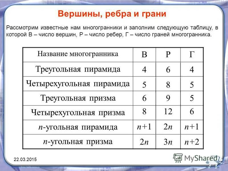 Основные элементы пирамиды. Степень вершины графа. Число ребер основания. Призма основания боковые грани ребра. Элементы пирамиды геометрия.