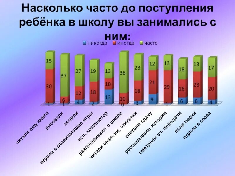 Насколько новый