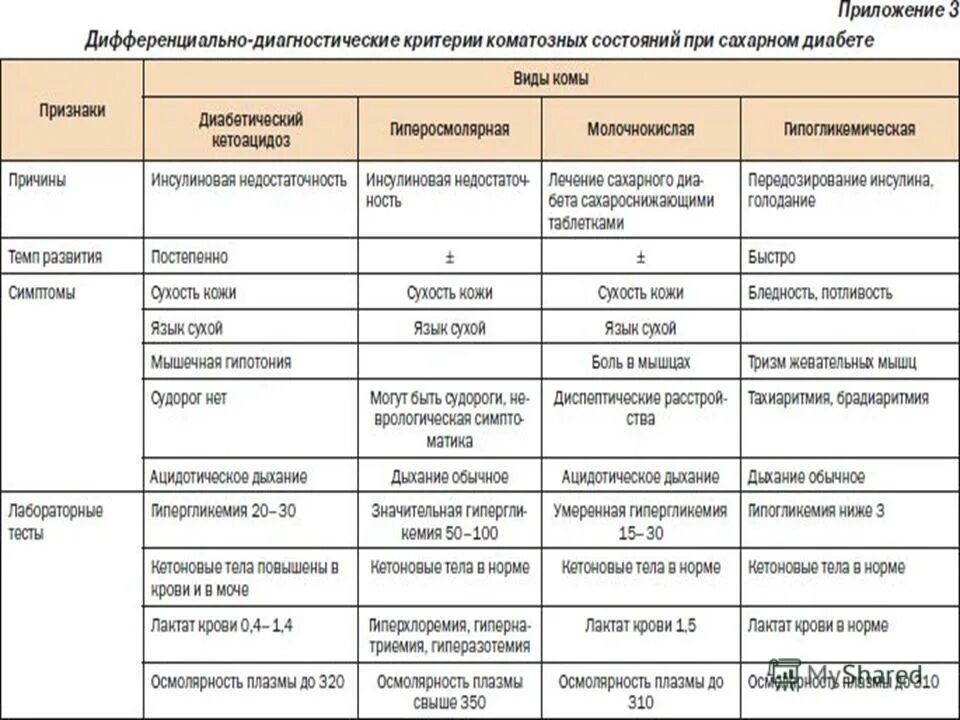 диф диагностика геморрагических диатезов таблица. клиническая дифференциальная диагностика респираторных заболеваний. лынская дифференциальная диагностика. дифференциальный диагноз сальмонеллеза и дизентерии. нистагм дифференциальная диагностика.