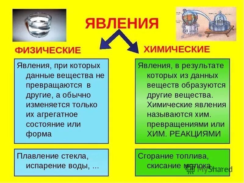 Дайте определение физических явлений. Химические и физические явления в химии. Физические и химические явления химические реакции примеры. Физические и химические процессы примеры. Схема процесса химические явления.