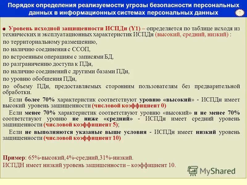 Уровень угрозы 1. Угрозы в информационных системах персональных данных. Уровень защищенности информационной системы персональных данных. Типы угроз безопасности персональных данных. Угрозы безопасности ПДН.