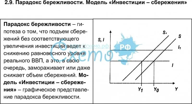 Это парадокс параллельные реалии. В чем заключается «парадокс бережливости» кейнса. парадокс бережливости график кейнса. парадокс бережливости в кейнсианской модели. парадокс бережливости в экономике.