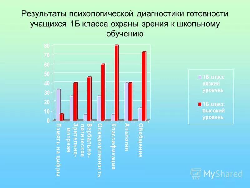 психодиагностика нарушений развития у детей. результаты психологической диагностики класса. психологическая диагностика ребенка пример. результаты психологической диагностики класса. методы в психологической диагностике в доу.