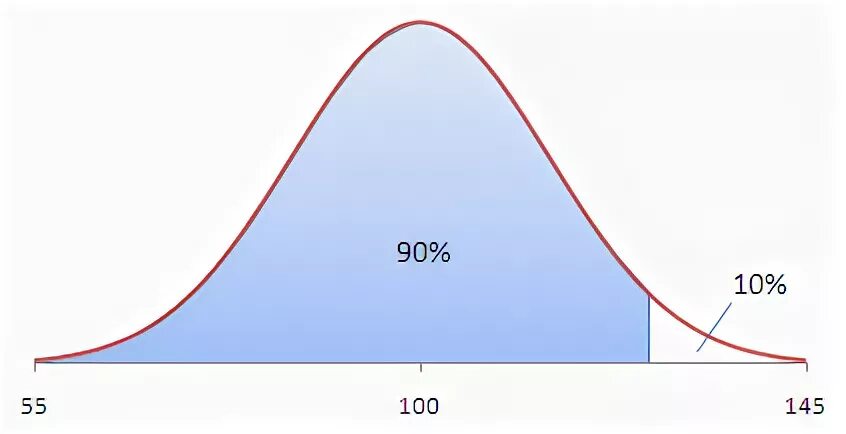 Consider 10