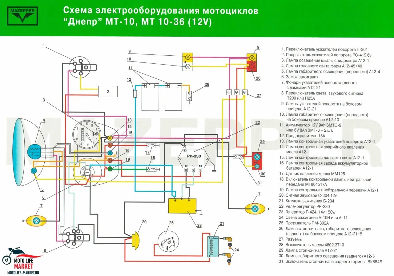 Схема электрооборудования мотоцикла Днепр МТ 10. Схема электрооборудования мотоцикла Днепр 12 вольт. Схема электрооборудования мотоцикла Днепр 12. Схема проводки мотоцикла Днепр 11.