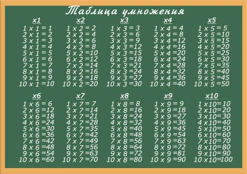 Сколько будет 32 умножить на 1