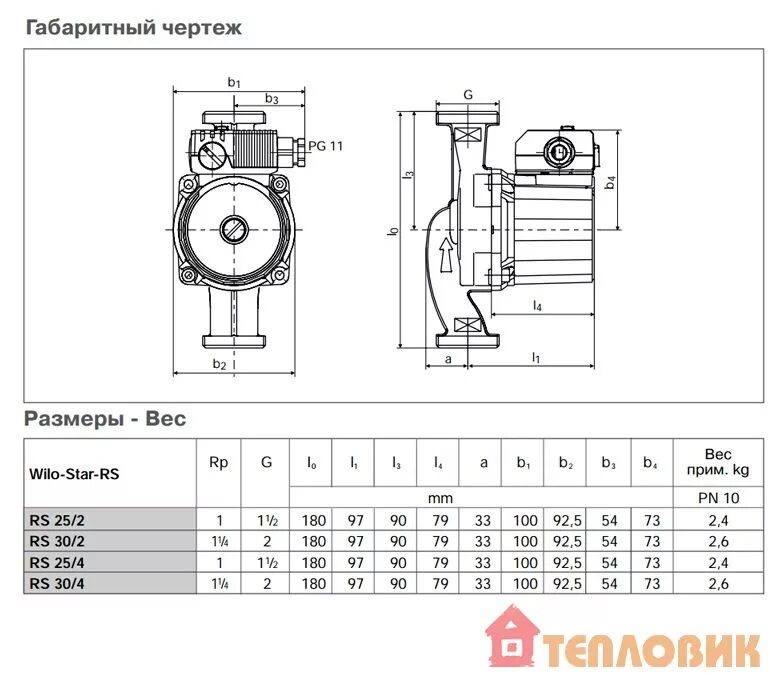 Насос циркуляционный Wilo Star-RS 25/4. Циркуляционный насос для отопления Star RS 25\2. Циркуляционный насос Wilo Star-RS 30/7. Циркуляционный насос Wilo Star-RS 25/7.