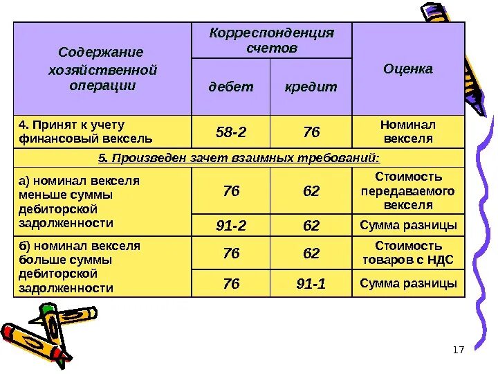 Учетная оценка счет. Корреспонденция счетов. Корреспонденция хозяйственных операций. Корреспондирующий счет. Корреспонденция и корреспондирующие счета презентация.