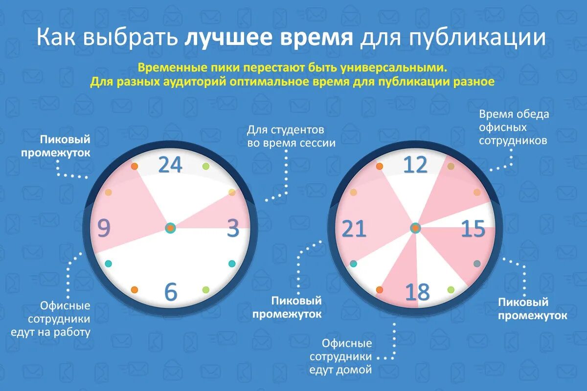 Во сколько организаторы. Лучшее время для публикации. Лучшее время для публикации постов. Лучшее время для публикации в ВК. Лучшее время для постов в ВК.