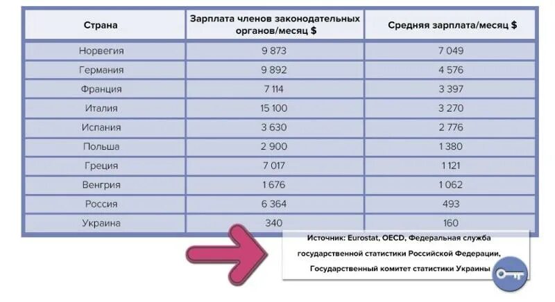 Средняя заработная плата в Норвегии. Зарплата в Норвегии. Средняя заработная плата во Франции. Средняя зарплата в Норвегии.