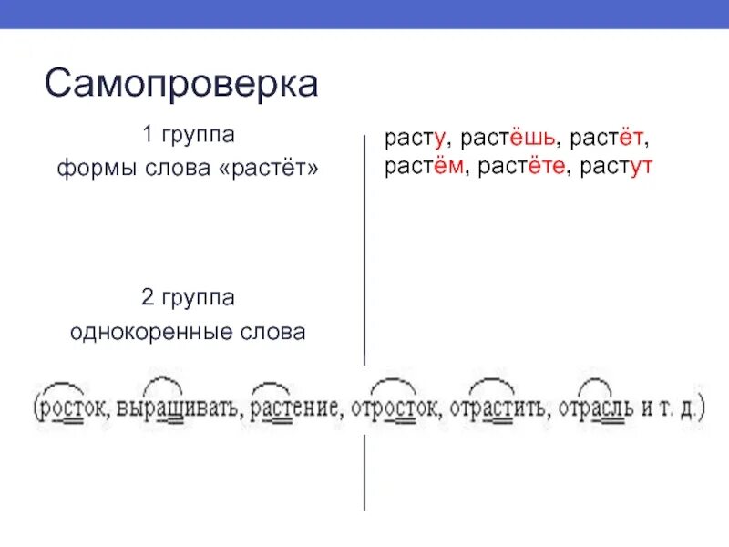 Однокоренные слова. Однокоренные слова к слову вырос. Однокоренные слова к слову расти. Росток однокоренные слова.