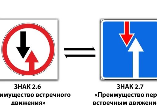 Дорожные знаки преимущество встречного. Знак 2.6 преимущество встречного движения. Знак преимущества движения. Знак преимущество перед встречным движением. Знак Уступи встречному движению.