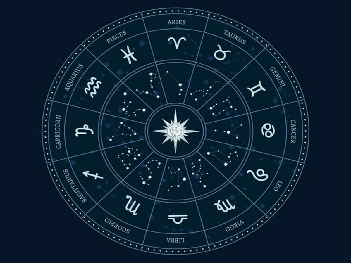 Гороскоп на 10 апреля 2024 года. Зодиакальный круг Графика. Новогодний Зодиакальный круг. Новый гороскоп. Ноутбук со знаками зодиака.