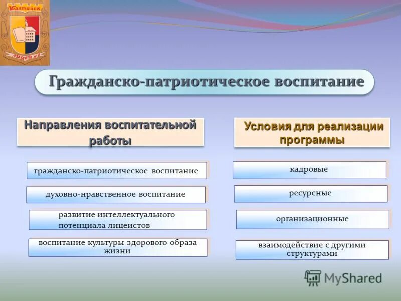 Направления включенные в профессиональный