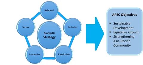 Economic development strategy