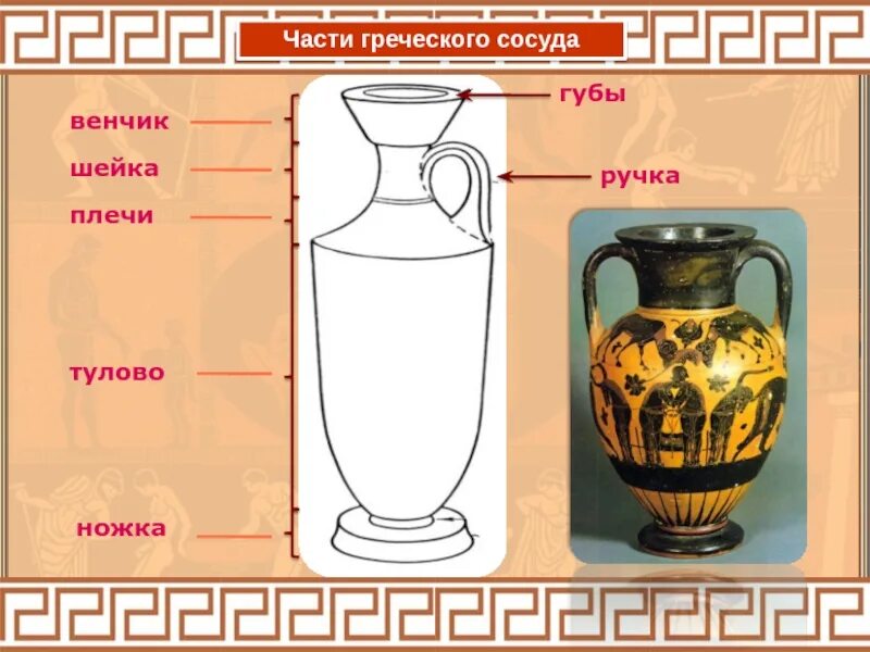 Часть по гречески. Сосуды древней Греции. Греческие вазы формы. Древнегреческие сосуды названия. Древнегреческие вазы названия.