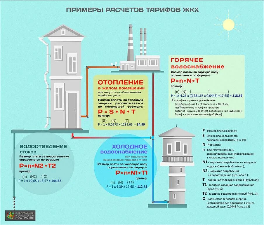 Квитанция за канализацию. Расчет платы за водоснабжение. Как считать коммуналку. Как посчитать горячую воду. Как посчитать воду в квитанции по счетчику.