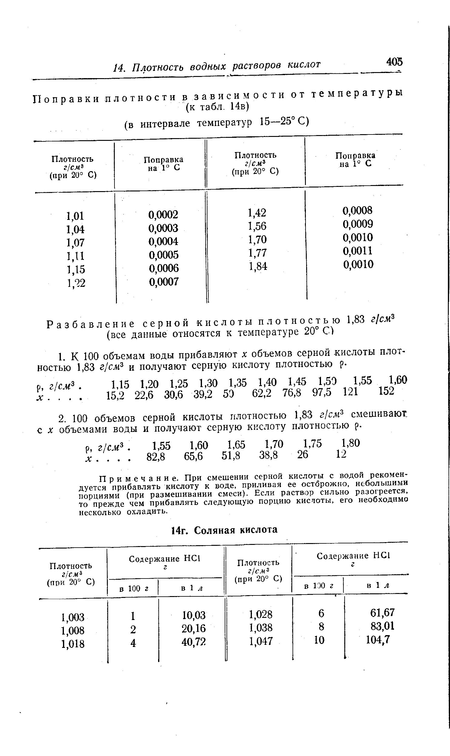 Концентрация 5 раствора соляной кислоты. Серная кислота таблица плотностей. Плотность концентрированной серной кислоты таблица. Плотность растворов серной кислоты таблица. Плотность серной кислоты от концентрации таблица.