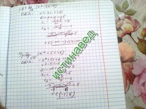 Найдите область определения 1 4x 3. Найти область определения функции y log4 x-5. найдите область определения функции y=log4(x−2). найти область определения функции y=log(5)(x-2). найдите область определения функции y log2 4-5x.