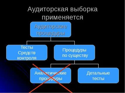 Аудит средства контроля