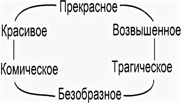Как в произведении лескова сочетается комическое