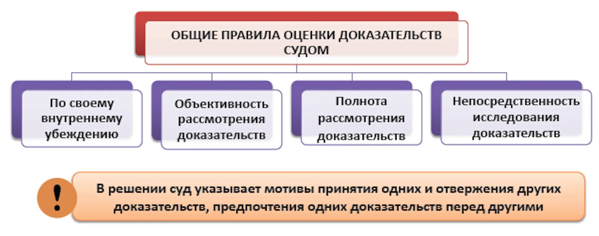 Оценка доказательств. Правила оценки доказательств. Оценка доказательств в гражданском процессе. Порядок оценки доказательств в гражданском процессе. Надлежащими сторонами являются