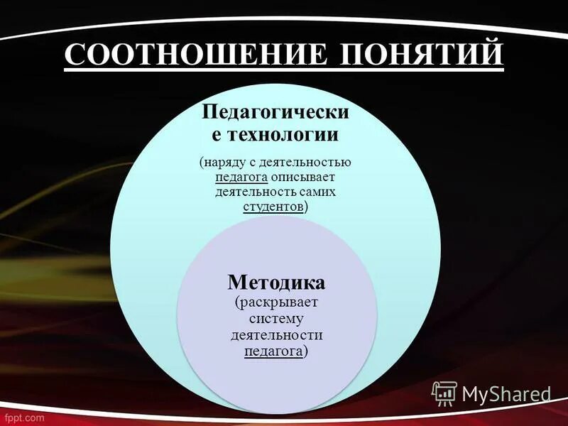 Соотношение понятий методика. Соотношение понятий методика