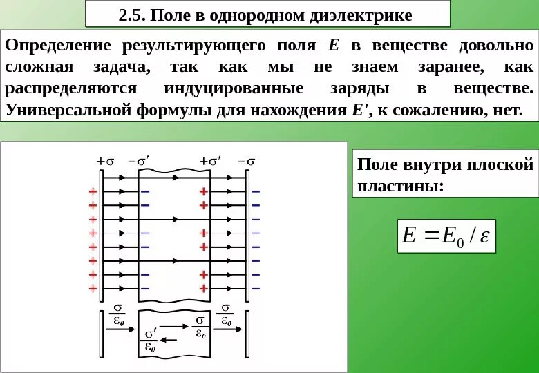 Электрическое поле в однородном диэлектрике. Пластина из диэлектрика в электрическом поле. Напряженность электрического поля с диэлектрической проницаемостью. Эл поле в однородном диэлектрике. Напряженность конденсатора с диэлектриком