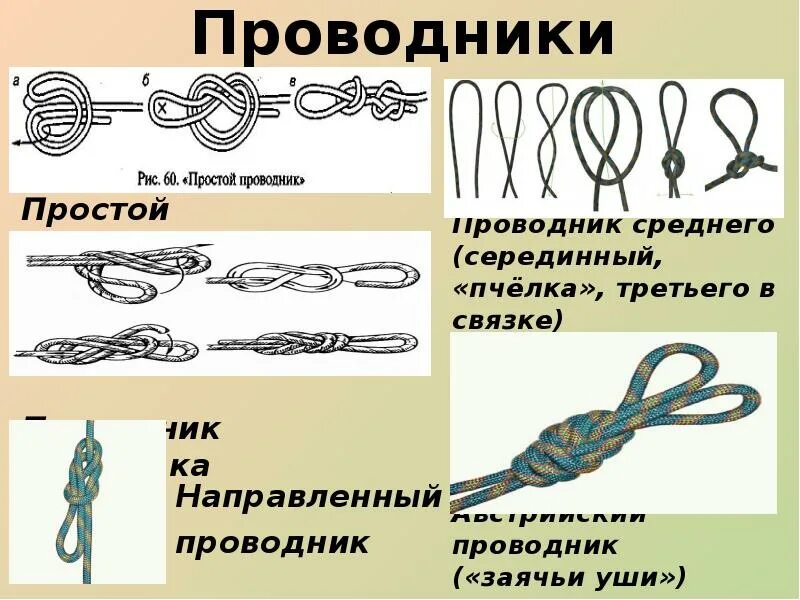 Проводник значение. Простой проводник узел схема. проводник восьмерка узел. узел проводник в туризме. узлы для страховки.