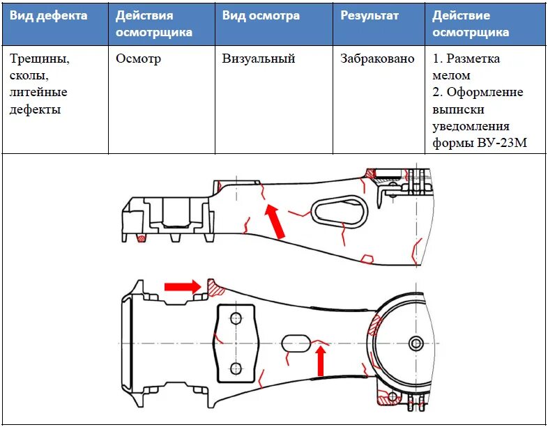 Неисправности тележки 18-100. Неисправности надрессорной балки тележки 18-100. Надрессорная балка тележки 18-100 неисправности. Неисправности тележки 18-100 грузового вагона. Срок службы боковой рамы