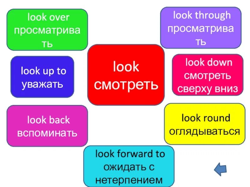 Talking фразовый глагол. Look over Фразовый глагол. Look forward to Фразовый глагол. Look down on Фразовый глагол. Фразовые глаголы с to.