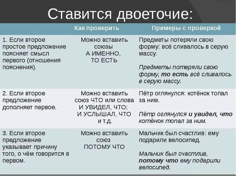 В каких случаях стоит использовать. В каких случаях ставится двоеточие. когда ставится двоеточие таблица. когдаставиться двоеточие. когдаставится жвоеточие.